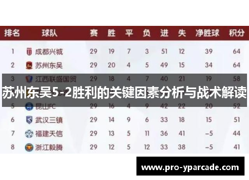 苏州东吴5-2胜利的关键因素分析与战术解读 苏州东吴5-2胜利的关键因素分析与战术解读