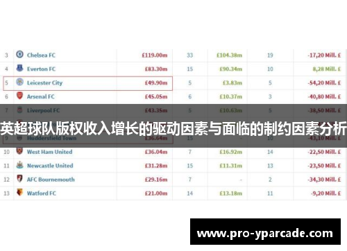 英超球队版权收入增长的驱动因素与面临的制约因素分析