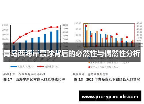 青岛西海岸赢球背后的必然性与偶然性分析