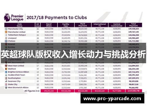 英超球队版权收入增长动力与挑战分析