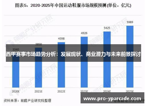 西甲赛事市场趋势分析：发展现状、商业潜力与未来前景探讨